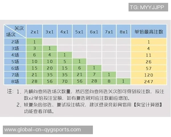 足球竞猜容错表的全面解析与实用技巧分享助你轻松赢得竞猜游戏